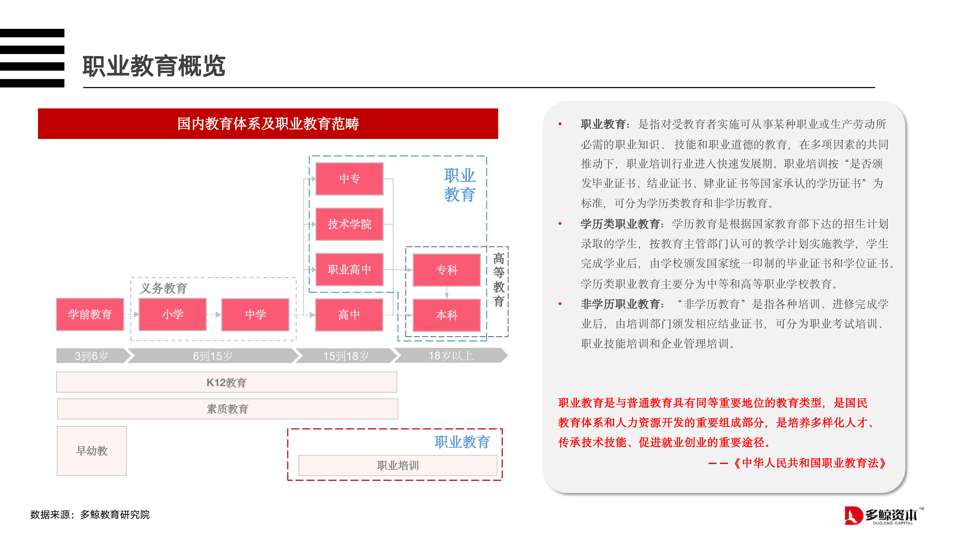多鲸资本2023职业教育的投资创业新机会28页
